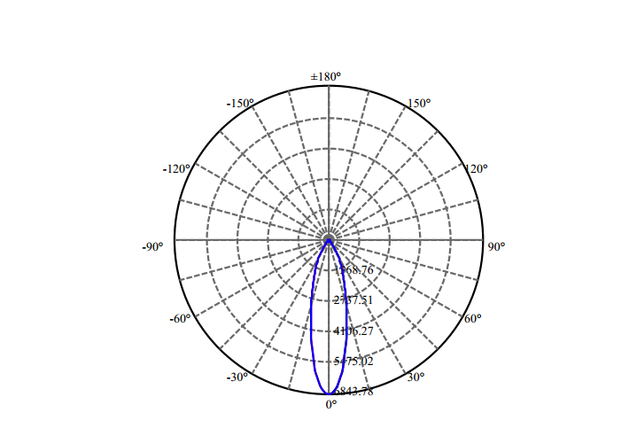 Nata Lighting Company Limited - High Efficiency Reflector
